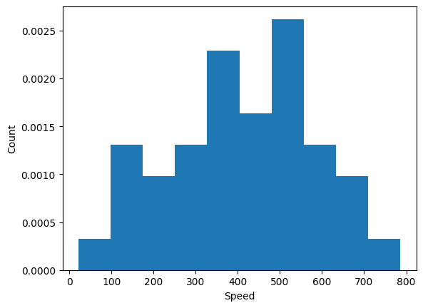 <Figure size 640x480 with 1 Axes>