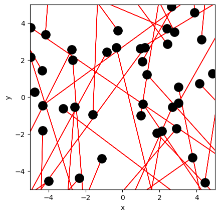 <Figure size 640x480 with 1 Axes>