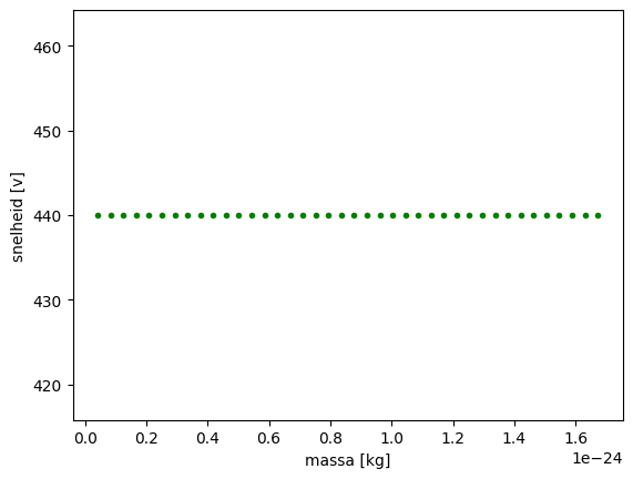 <Figure size 640x480 with 1 Axes>