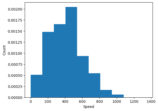 <Figure size 640x480 with 1 Axes>