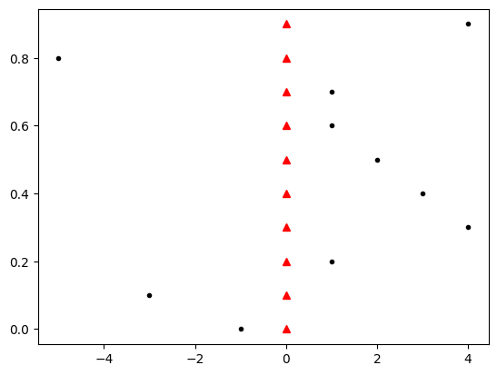 <Figure size 640x480 with 1 Axes>
