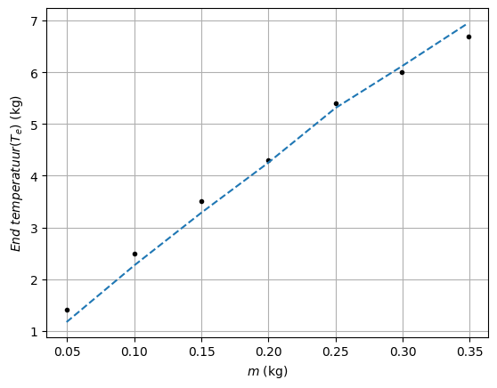 <Figure size 640x480 with 1 Axes>