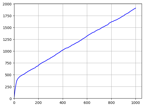<Figure size 640x480 with 1 Axes>