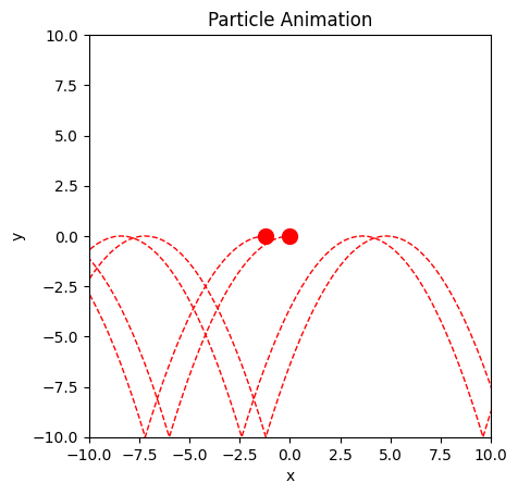 <Figure size 640x480 with 1 Axes>