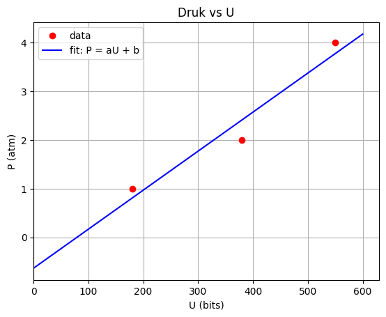 <Figure size 640x480 with 1 Axes>
