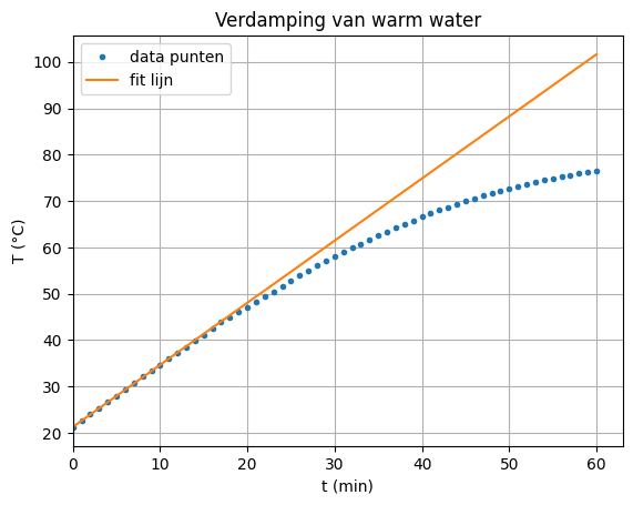 <Figure size 640x480 with 1 Axes>