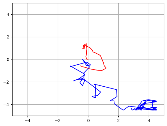 <Figure size 640x480 with 1 Axes>